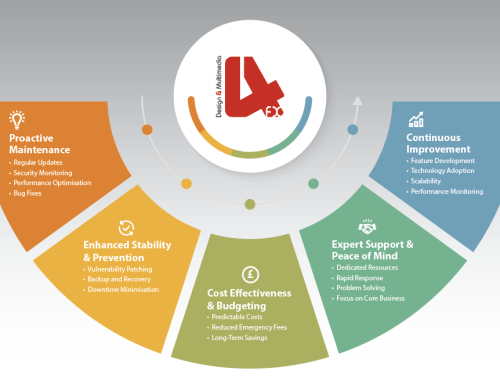 Beyond the Build: Why your website & app need a retainer