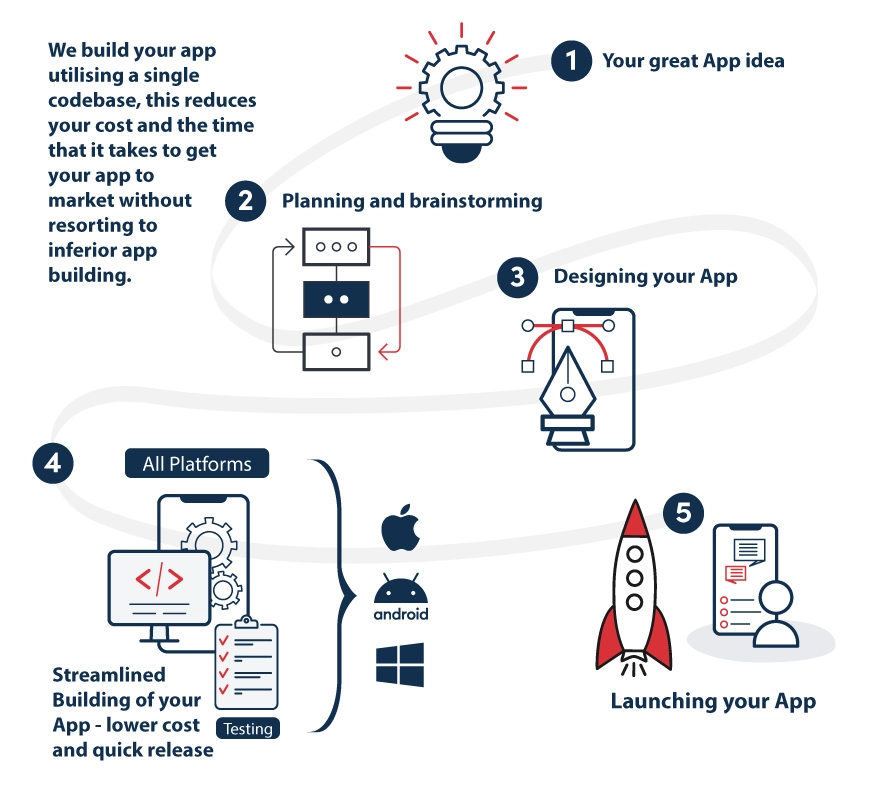 Cost Effective App Info Graphic