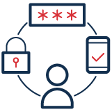 Secure Systems